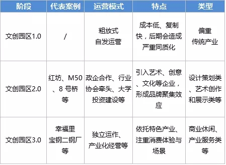 舊廠房、辦公樓改造022380.png