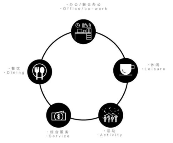 舊廠房、辦公樓改造026393.png